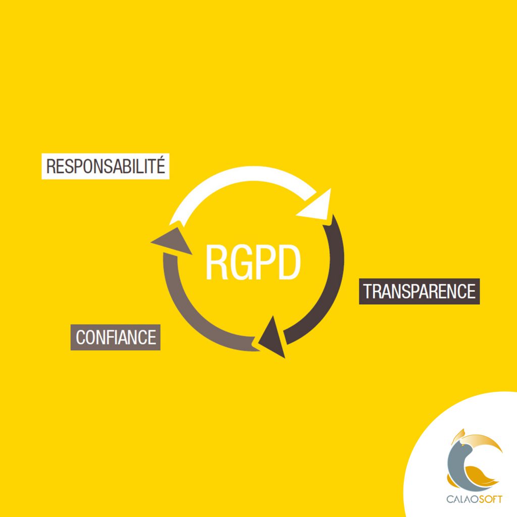 RGPD et future loi européenne.
