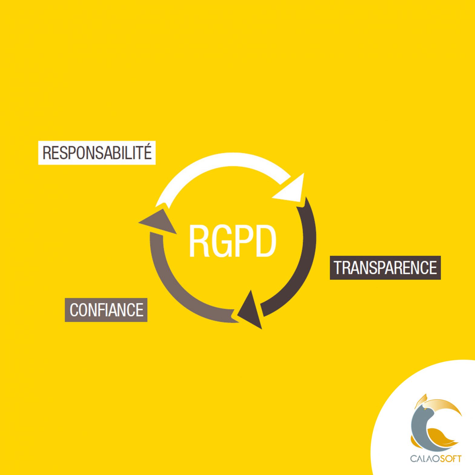 RGPD et future loi européenne.